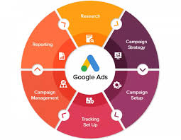 digital marketing agency Best Google Ads Agency in Hyderabad- Pride Web Tech| Call Now