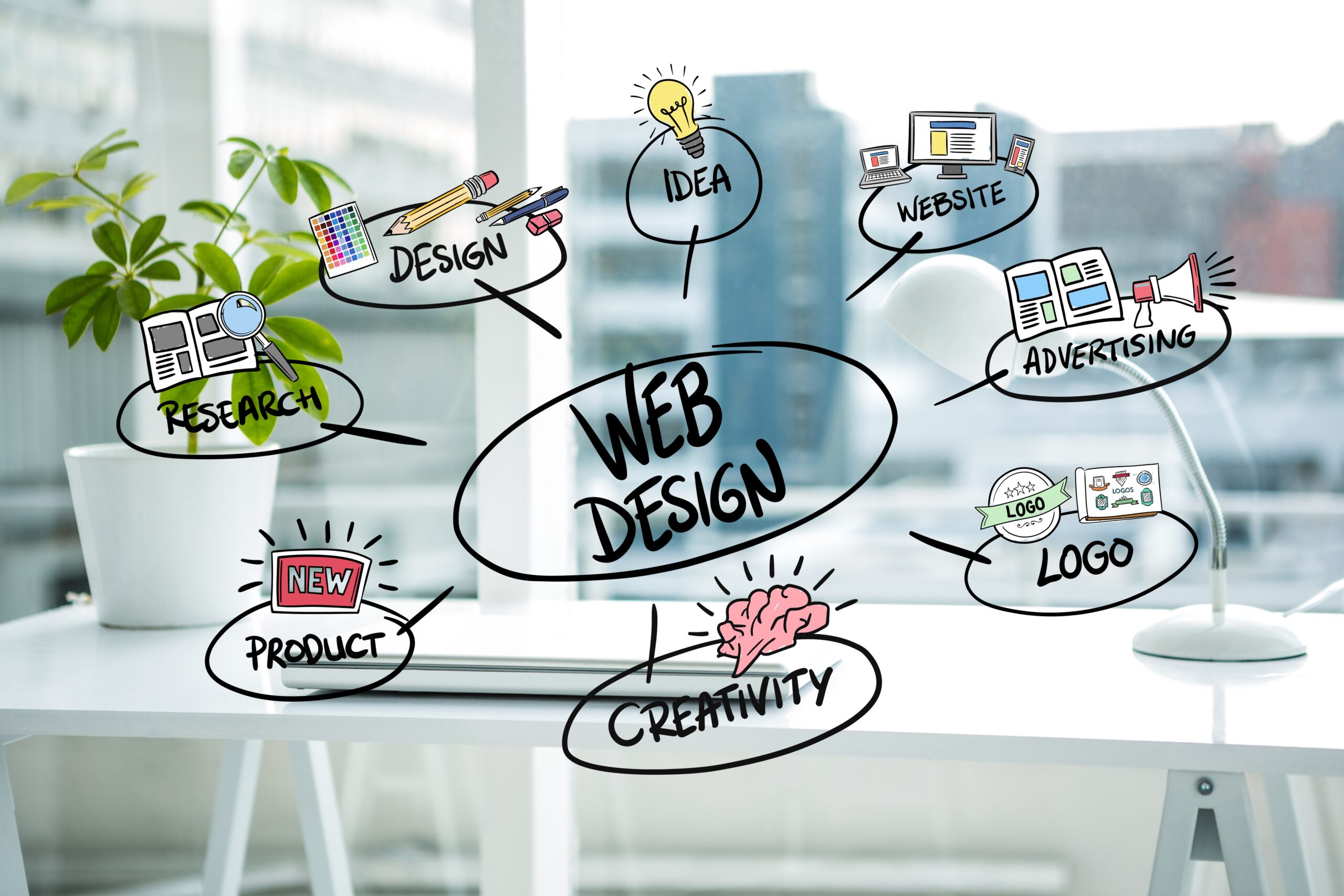 Professional Website Design Company in Hyderabad for Business Success