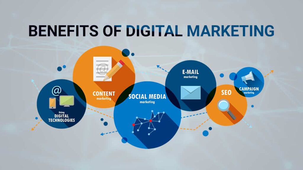 The Impact of Digital Marketing on Businesses